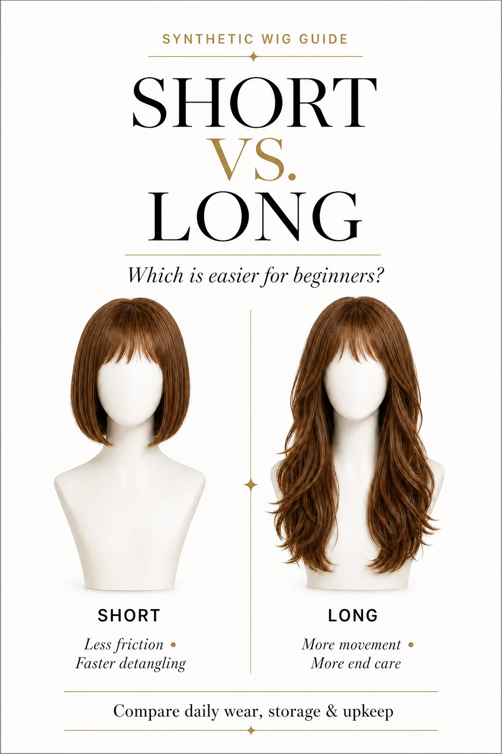 Editorial comparison of a short bob synthetic wig and a long layered synthetic wig on faceless mannequin heads